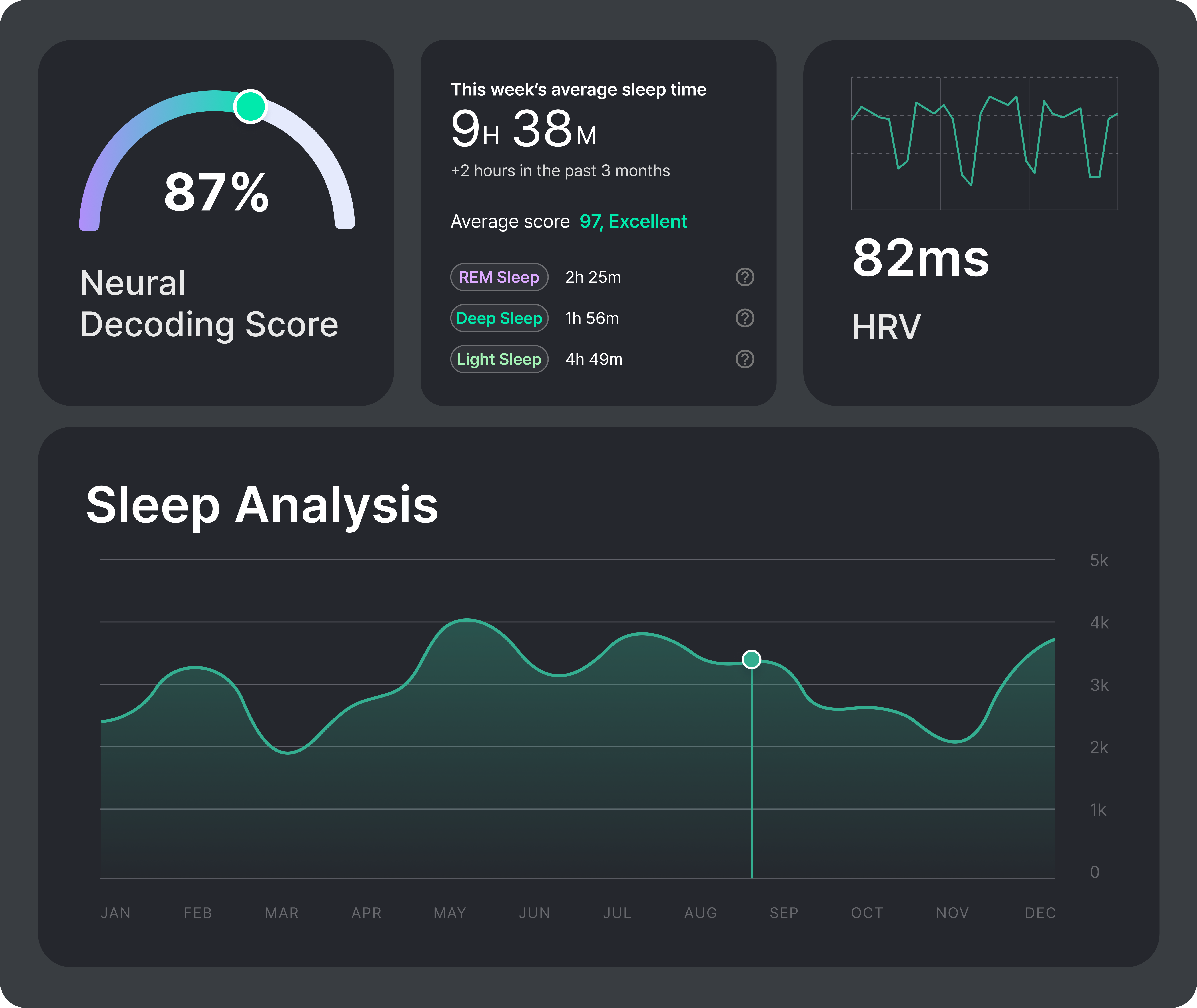 NeuroTx sleep analysis dashboard