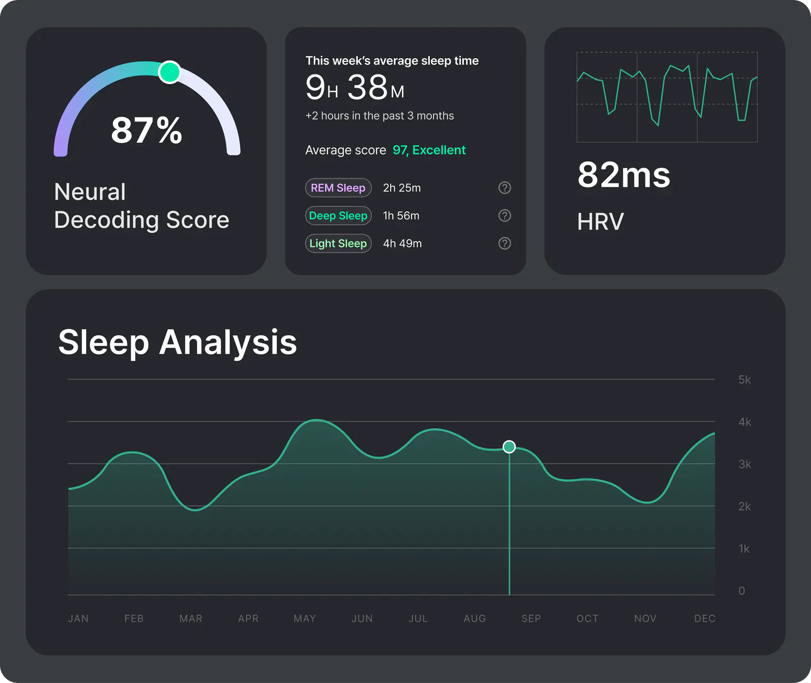 NeuroTx sleep analysis dashboard