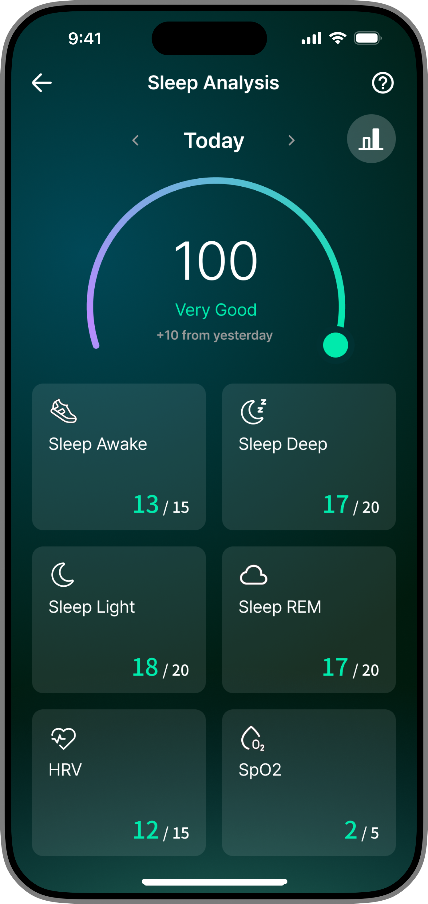 WillSleep mobile app sleep analysis screen
