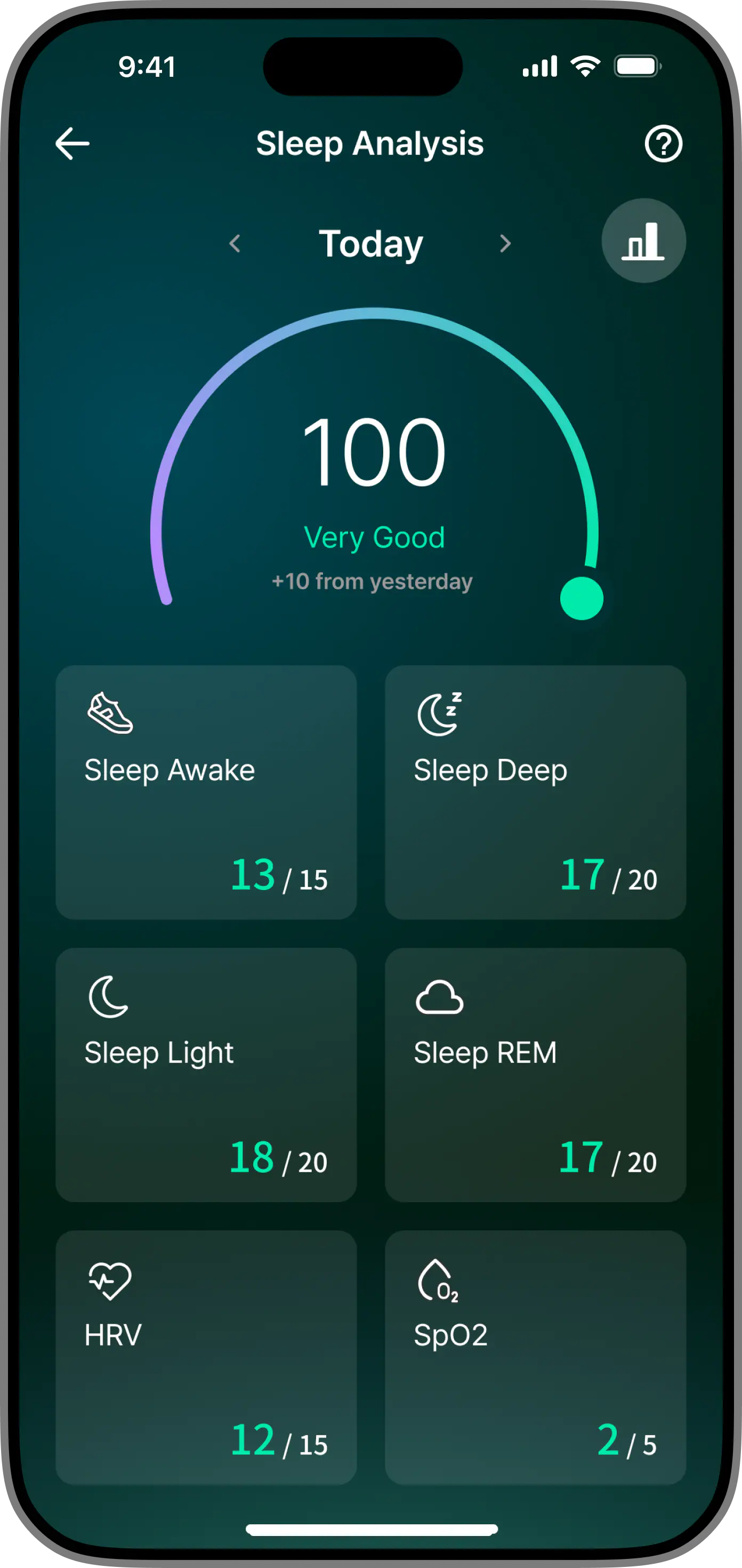 WillSleep mobile app sleep analysis screen