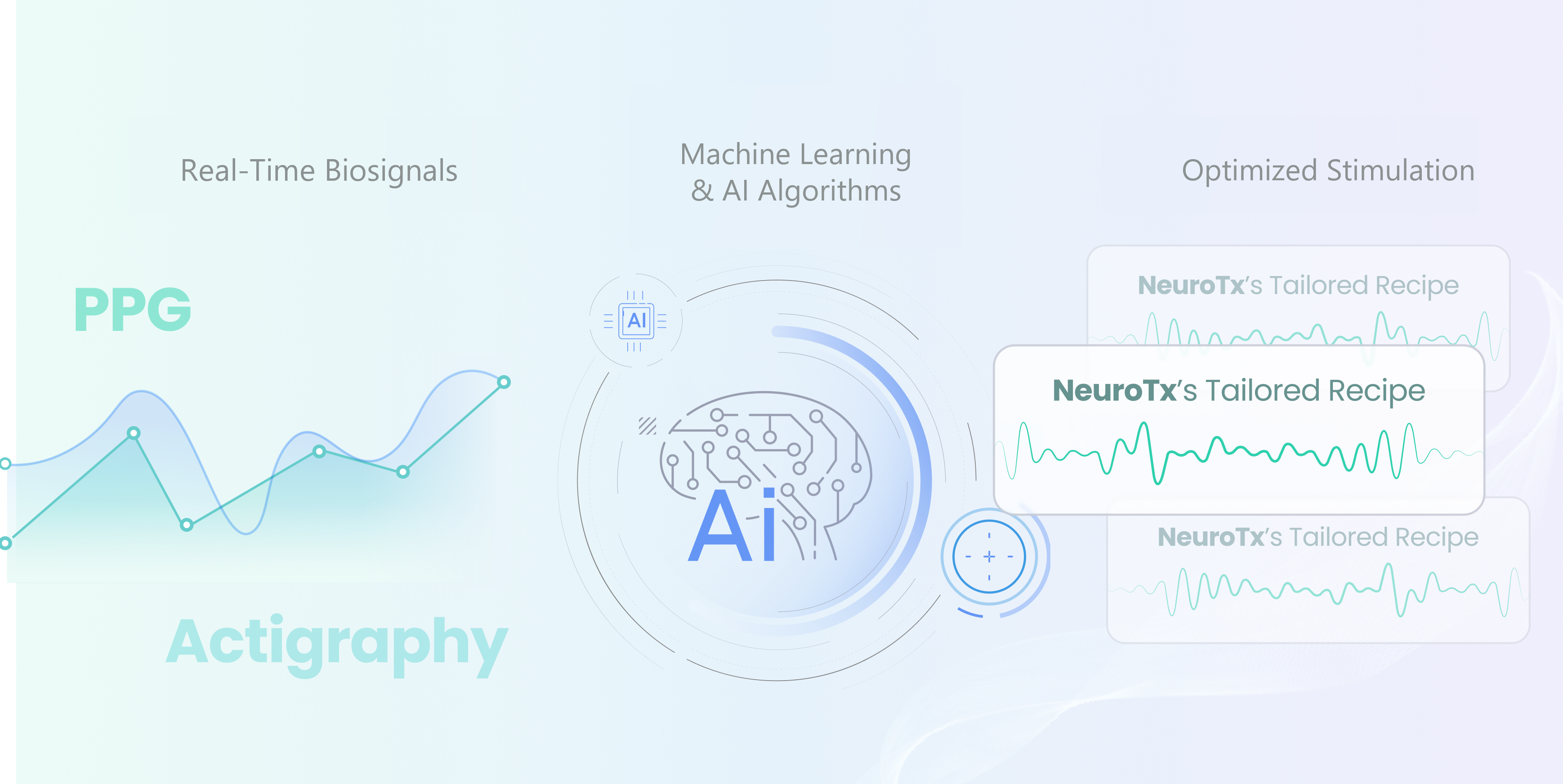 Exploded NeuroTx wearable device
