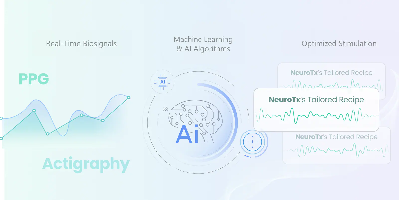 Exploded NeuroTx wearable device